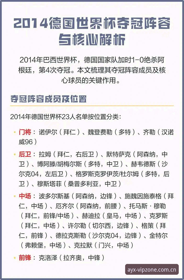 AYX爱游戏体育靠谱吗必备 德国队世界杯大名单全面解析:诺伊尔时隔两年回归的深度解读