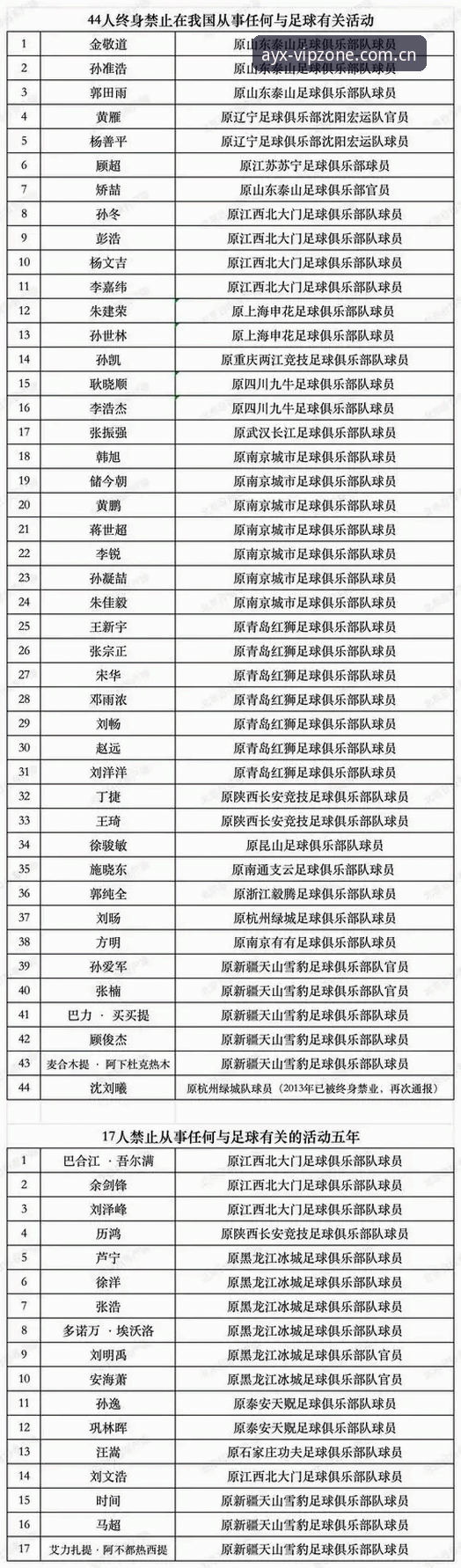 AYX体育安卓下载下载不了怎么办 足协第三批禁足名单实操拆解:AYX爱游戏官网赛事资料对照完整指南